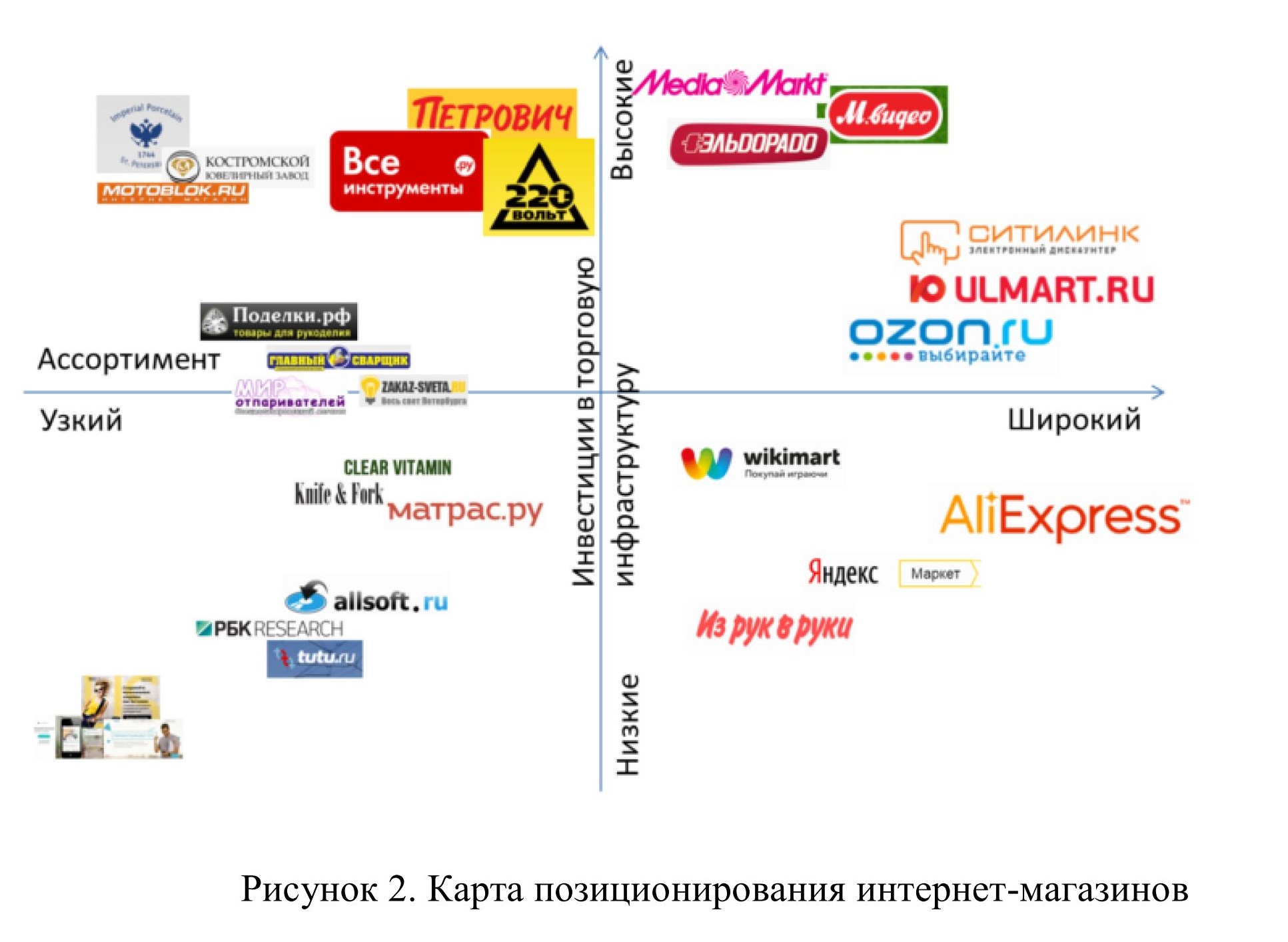 Купить Карты Интернет Магазин Книги