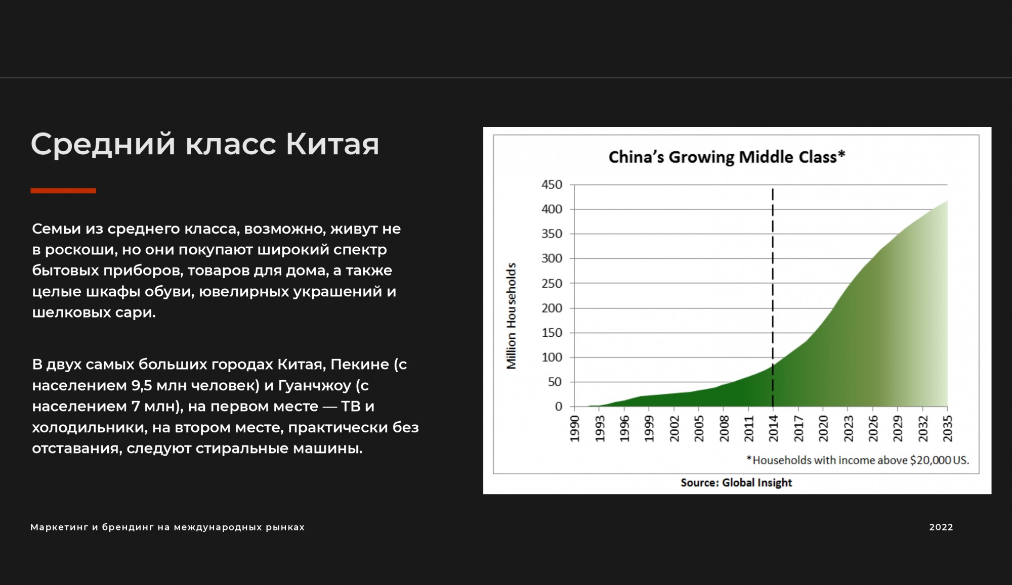 Курс на 13.08 24